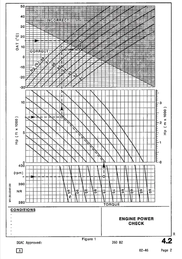 AS350 B2 Figure 1 engine power check chart